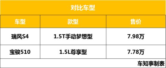 瑞风S4和宝骏510邀你共赴这场春天的约会，牵谁的手？