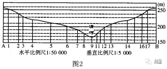 等高线地形图剖面图的绘制