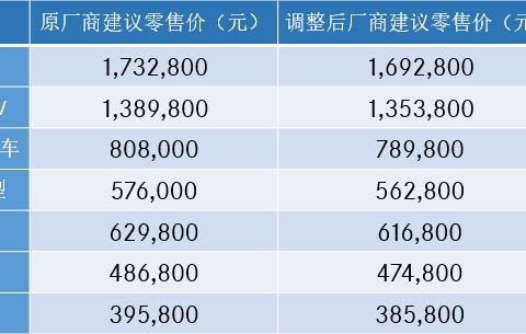 即刻 开始奔驰丨梅赛德斯-奔驰提前下调全部车型厂商建议零售价！