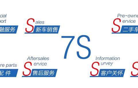 增值税调整，别克六款车型下调官方指导价，用户不必再观望？