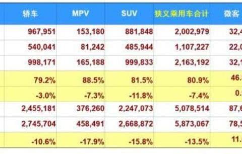 国六提前的恶果开始显现：国五车大降价 为什么买车人反而少了？