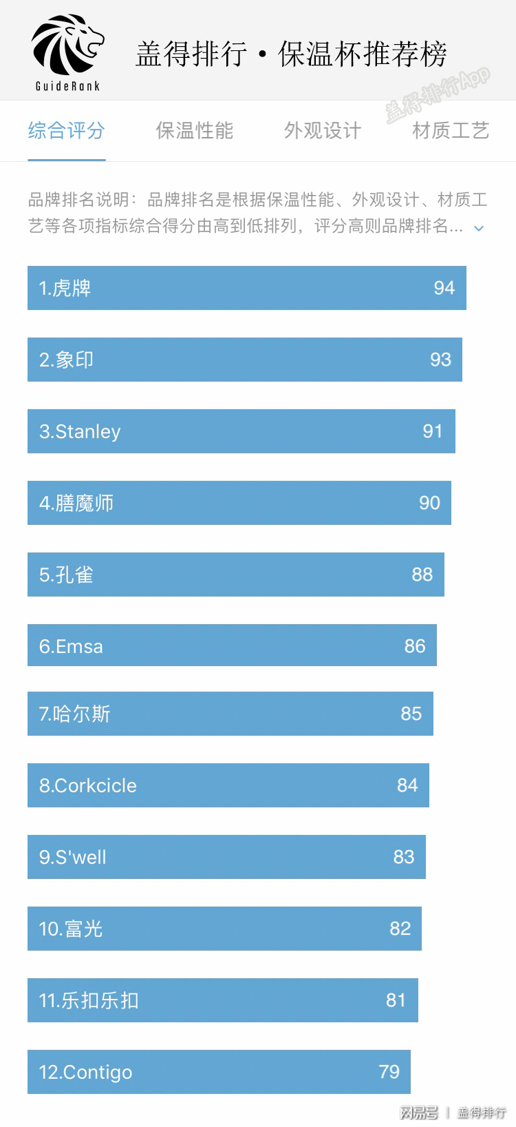 2019年最佳保温杯排行榜出炉，虎牌象印到底哪家强