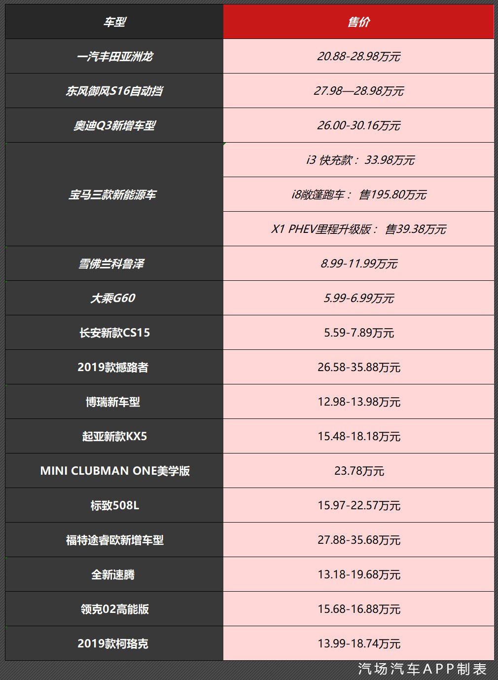 ���5.59���𣬱�������16���³�����������/����/508L/��³���