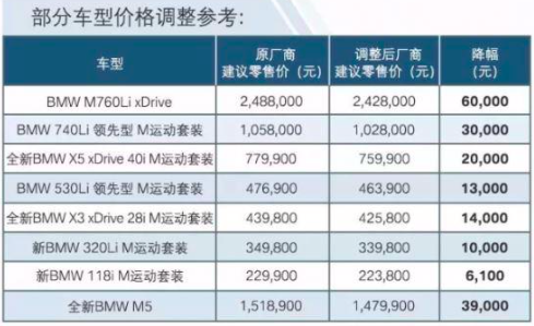 豪车官宣调价，豪车梦能实现吗？