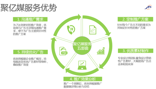 运营商广告投放,运营商推送广告