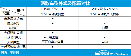 ������ǰ�� ����CS15���Ͽ�ͶԱ�