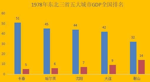 东北经济现状,年轻人的去留,远远超乎想象