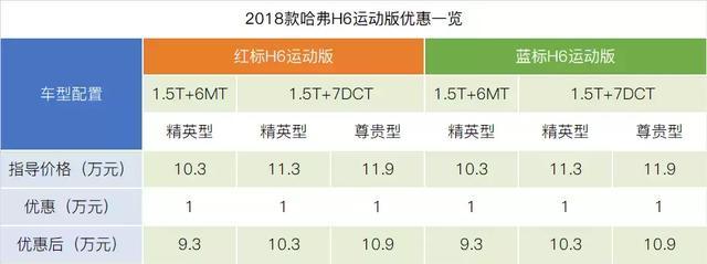 不玩套路!热门SUV价格探底究竟是真是假?