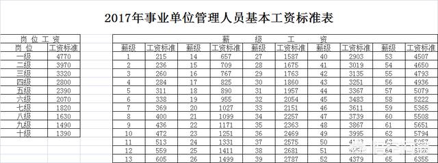 事业单位的薪级工资是怎么计算的？