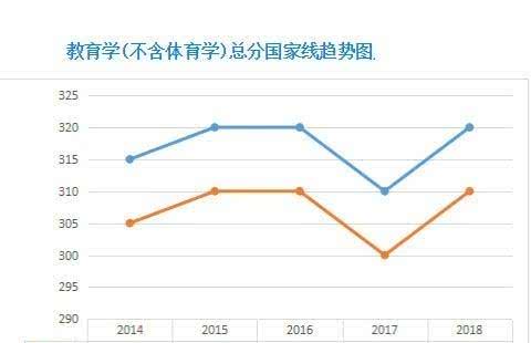 2019年经济类国家线_2019年考研经济学总分国家线