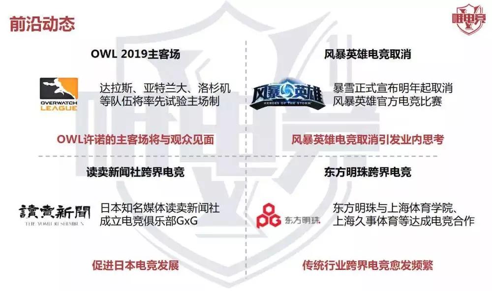 电竞行业报告·12月刊丨2019移动电竞市场预
