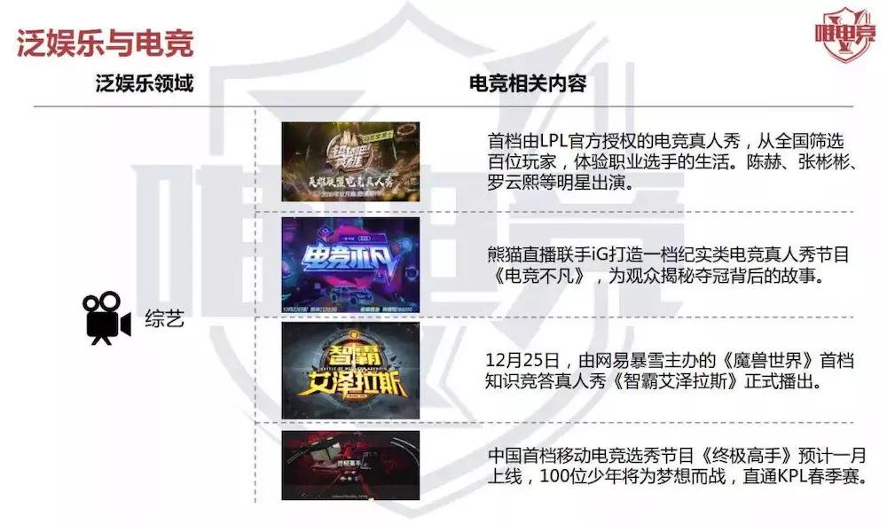 电竞行业报告·12月刊丨2019移动电竞市场预