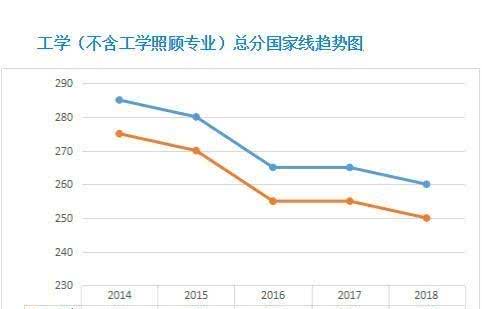 2019经济国家线_经济学2019考研国家线预测(2)