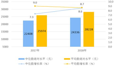 2019年中国人均GDP或将突破1万美金,开始向