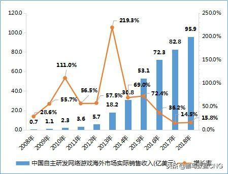《2018中国游戏产业报告》：2019年游戏产业的六大机会点