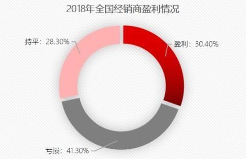 左手减负，右手加料 神州和宝沃打造另类汽车新零售