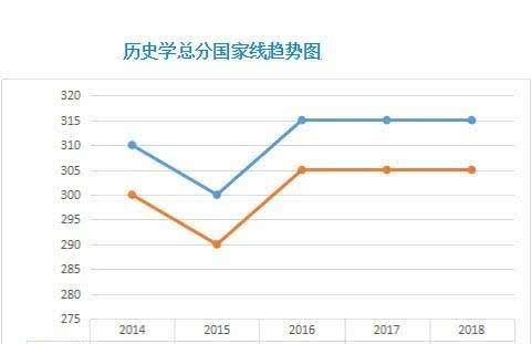 2019年经济类国家线_2019年考研经济学总分国家线(3)