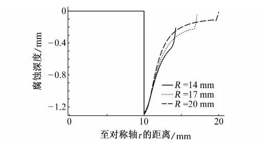 镁合金轮毂螺栓连接的电偶腐蚀行为