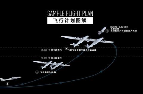 卫星只能用火箭发射？世界最大飞机表示不服，专为发射卫星而打造