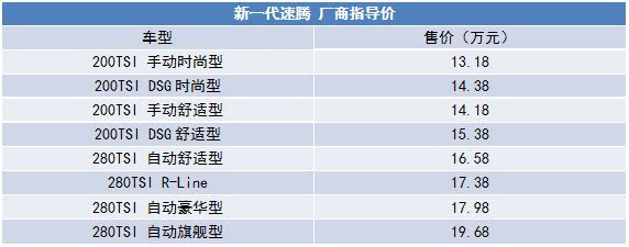 《车说》这三款新车绝对是本星期的Superstar！