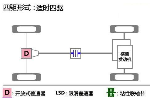 最强四驱模式竟是他，四驱鼻祖JEEP都不敢与其叫板！