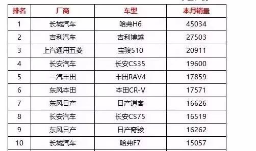 2��SUV������H6�����񡱣�����CS�ֵ��ԡ��Żꡱ