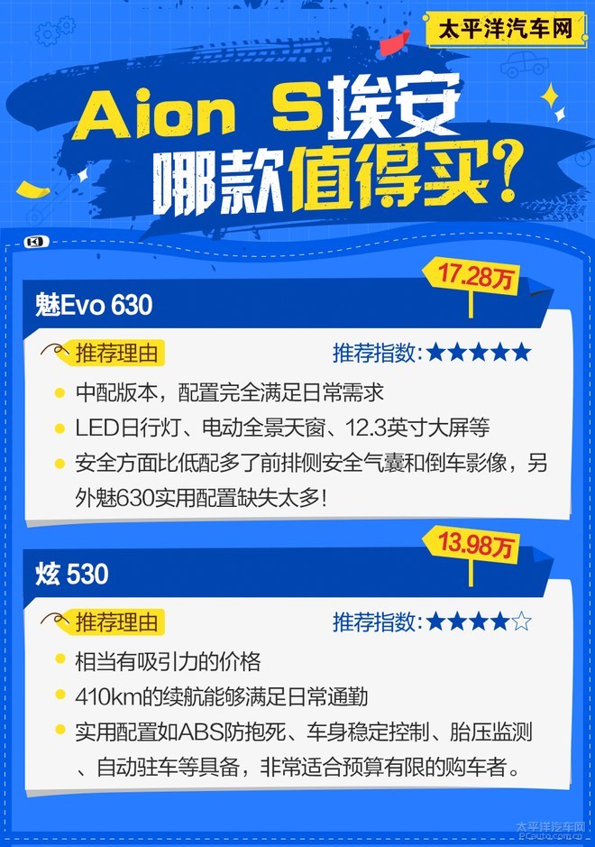 Aion S埃安哪款最值得买?最全购车手册在这!