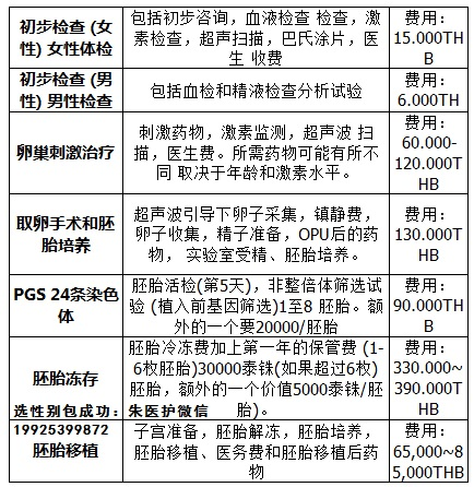 农村做试管都可以补助3万,那为什么还那么多人