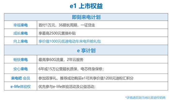 每公里低至5分钱，仅5.99万起，同级难有对手