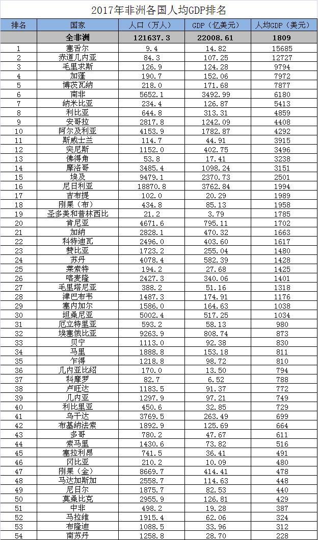 2021中国城市人均gdp排名榜