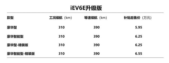 黑科技加持、第三代产品悉数亮相，江淮新能源这一顿操作猛如虎