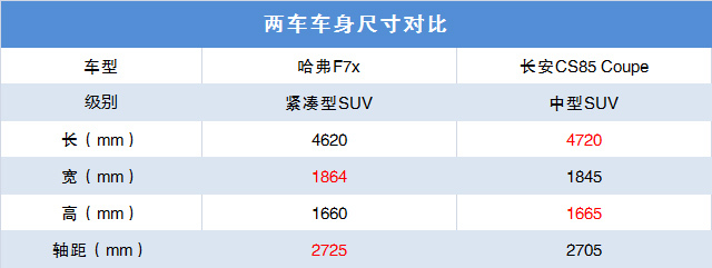 F7xԱCS85 Coupe˭˵ĵһ̨SUV