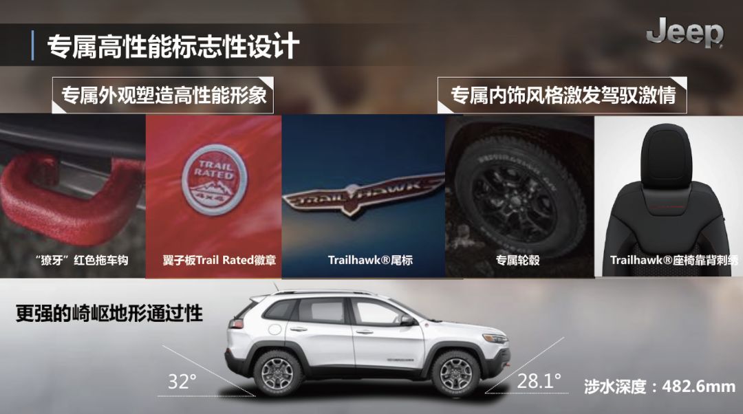 眯眼变大眼，搭载2.0T/2.0L动力，全新Jeep 自由光20万内起售