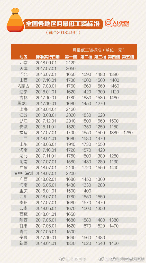林美玲主演的电影全集