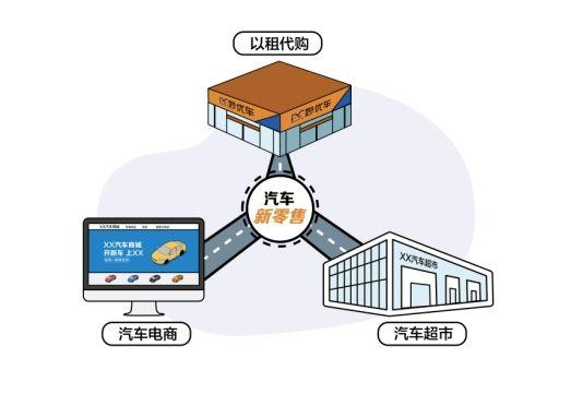 汽车营销的"商鞅变法"，将给萎靡的汽车市场注入一针强心剂