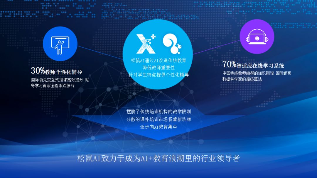 松鼠ai超级教师让每个孩子都成为学霸