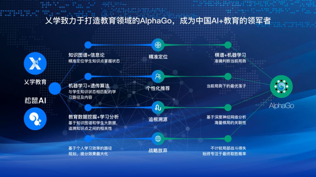 松鼠ai超级教师让每个孩子都成为学霸