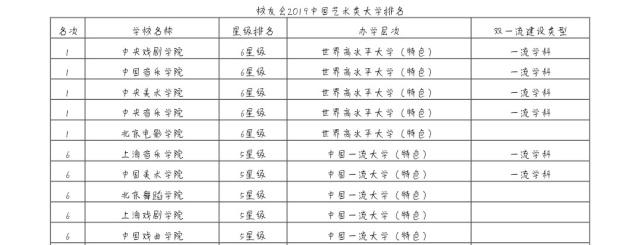 qs中国艺术大学排%e_2019QS世界学科排名(4)-Art&Design(艺术/设计)中国/韩