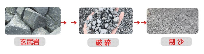 想开家石料加工厂但不了解流程和设备怎么办？