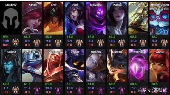 lol最新无限火力BUG英雄诞生,67%胜率画风和以往版本不一样!