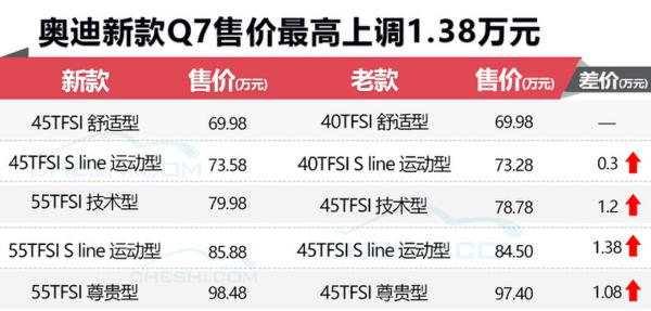 奥迪新款Q7即将开卖 标配7座