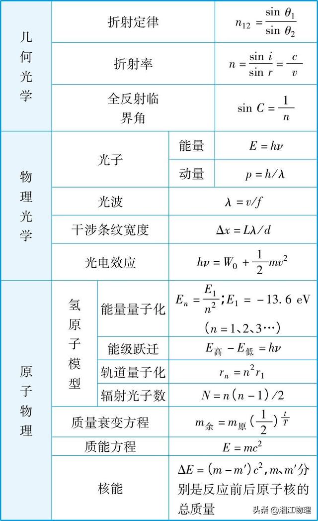 三国杀什么武将能打得过吕蒙，什么武将能克制他的屯牌？