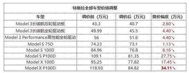 特斯拉发布Model Y“性感”产品线终集齐，价格更让国产车汗颜