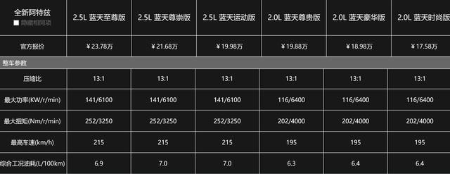 大家都知道发动机有多种形式的，那汽油发动机必须要火花塞吗