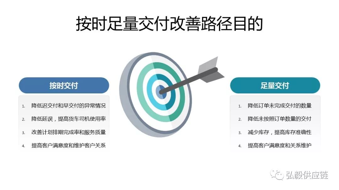 如何改善订单交付的问题这里有一条系统性解决路径图请收好