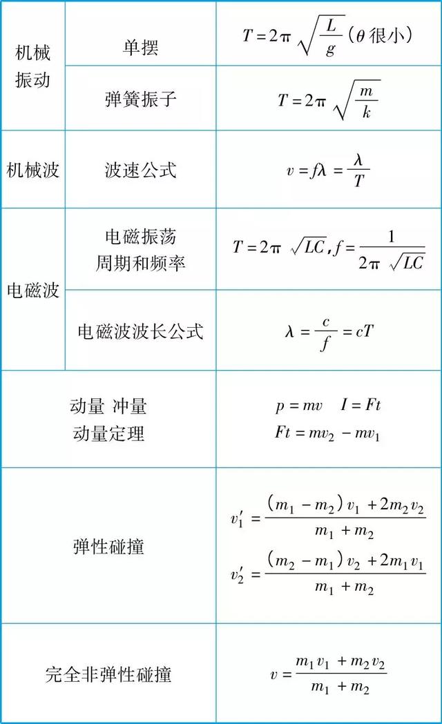 光子没有质量,为什么会有动量?...