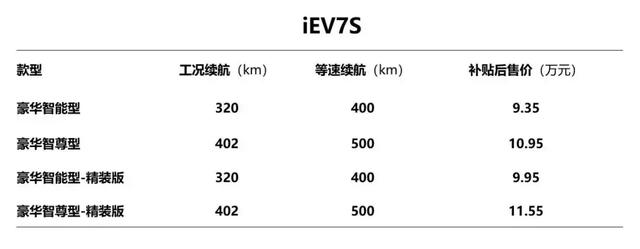 黑科技加持、第三代产品悉数亮相，江淮新能源这一顿操作猛如虎