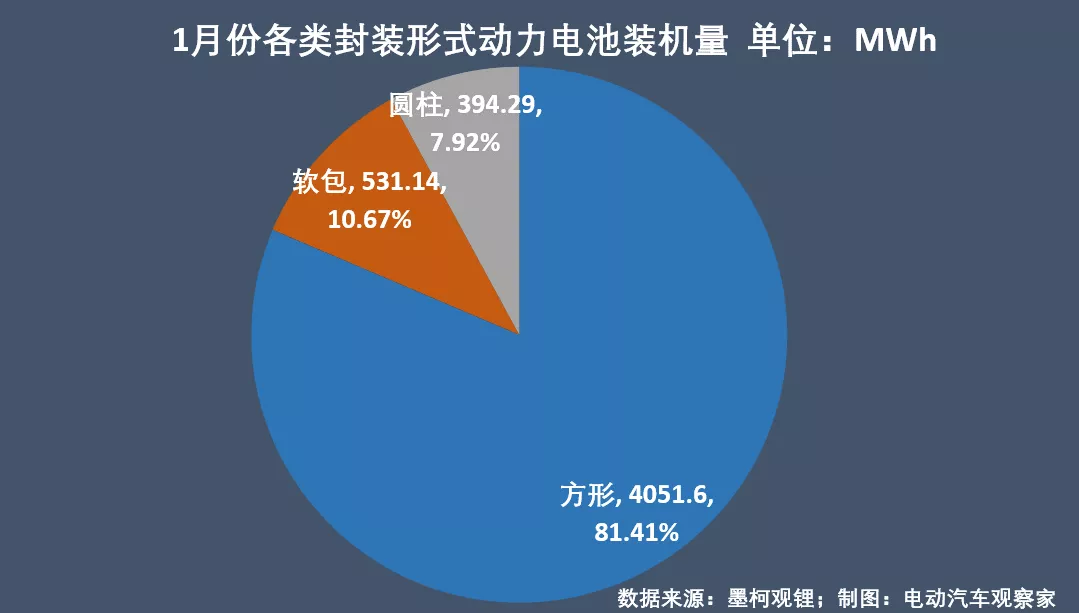 动力电池争霸：时代上汽惊艳，外资电池仅供插混