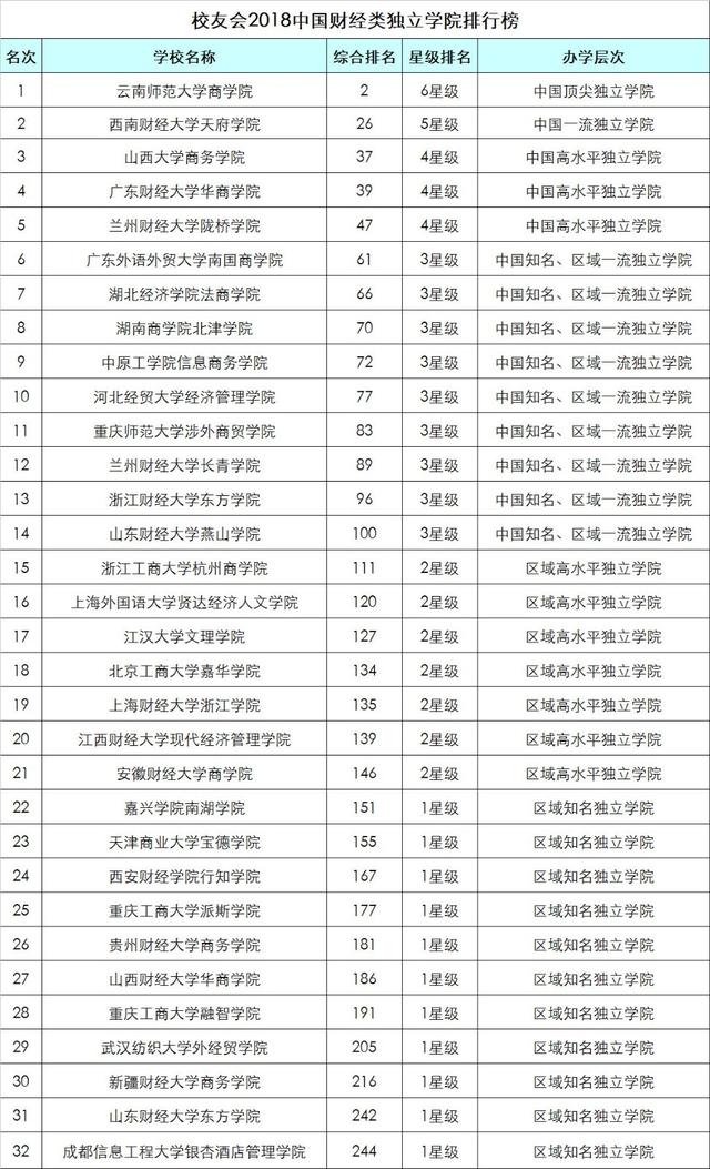 上海的大學研究生排名_上海財經大學研究生證