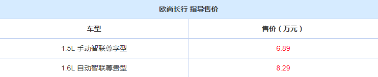 新车 |  MPV细分市场再入“新人”欧尚长行 行不行？